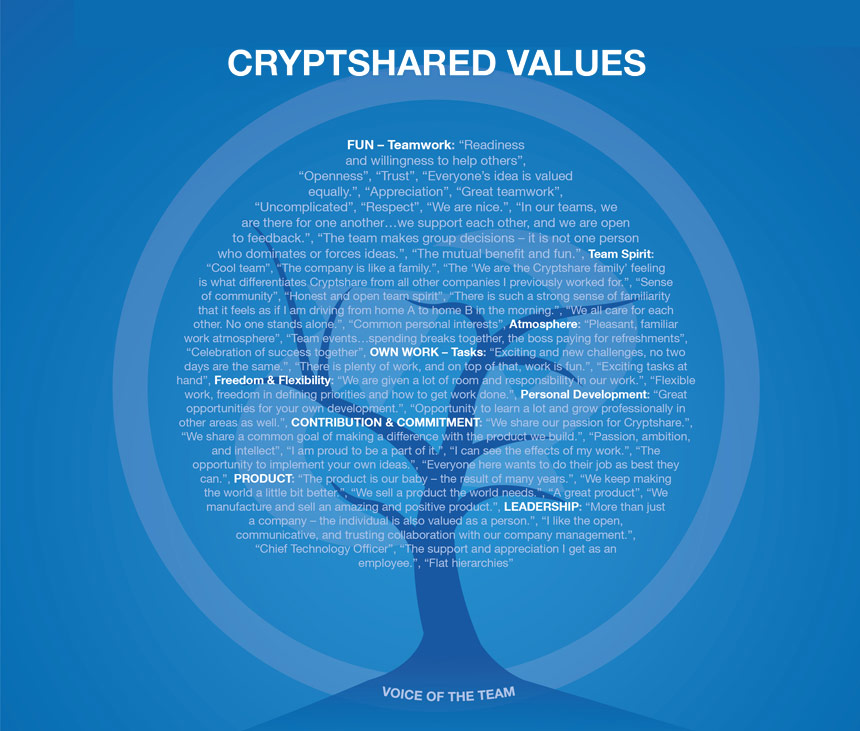 Cryptshared Values
